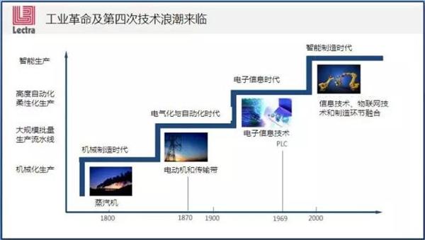 50张PPT看“中国汽车零部件制造业” 路在何方？