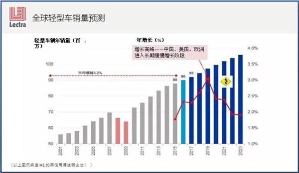 50张PPT看“中国汽车零部件制造业” 路在何方？