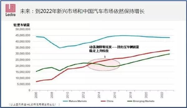 50张PPT看“中国汽车零部件制造业” 路在何方？