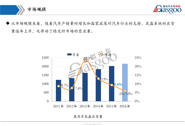 盖世汽车研究院:汽车横向稳定杆产业链全景图