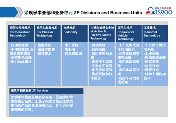 采埃孚在华布局图