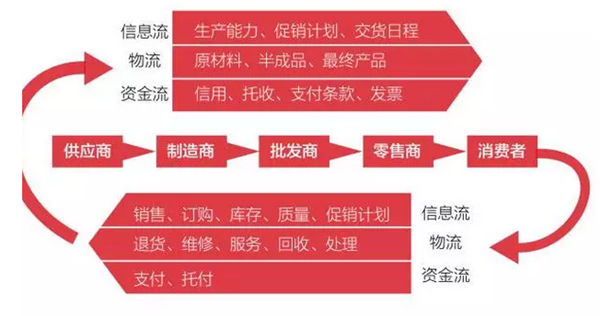 优汽小闭环供应链发布会转战上海 助传统汽配转型升级