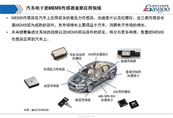 【行业综述】汽车MEMS传感器行业综述