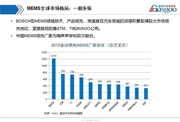 【行业综述】汽车MEMS传感器行业综述