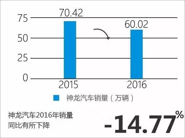 神龙汽车高管，神龙汽车尊严，神龙公司工作作风，神龙汽车高管,神龙汽车尊严,神龙公司工作作风