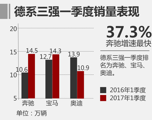 ，德系三強(qiáng)爭霸