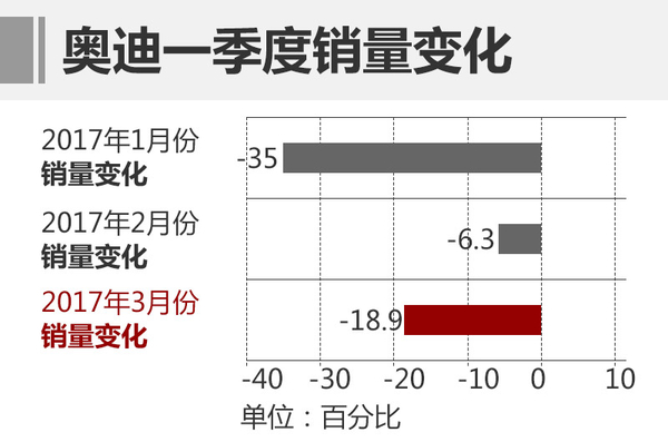 ，德系三強(qiáng)爭霸