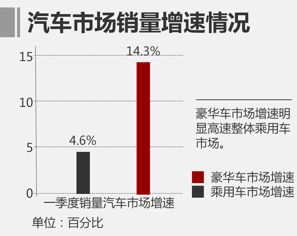 ，德系三強(qiáng)爭霸