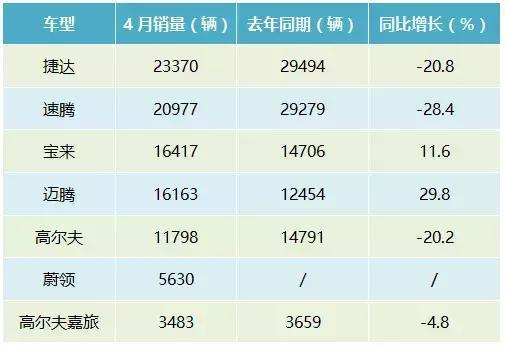 ，一汽大眾銷量,汽車銷量排行榜，一汽大眾經(jīng)銷商