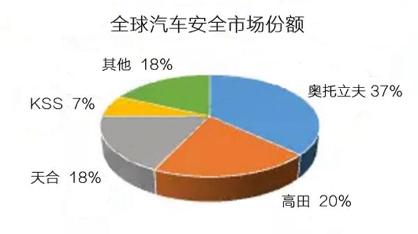 高田氣囊爆炸,汽車召回，均勝電子