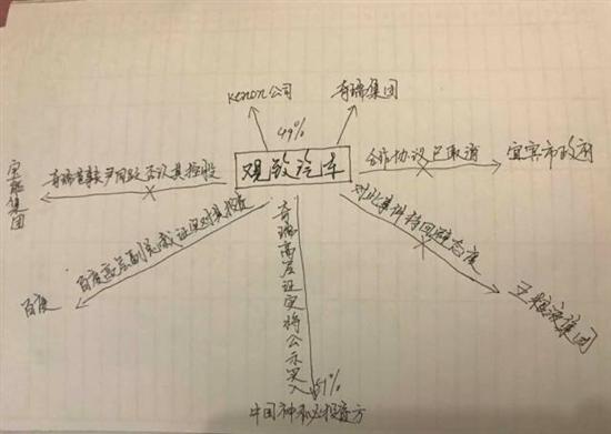 觀致控股權(quán),百度，寶能