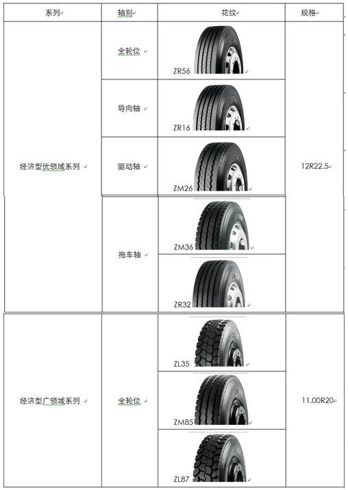 参考资料:卓陆士商品规格一览表(2017年)