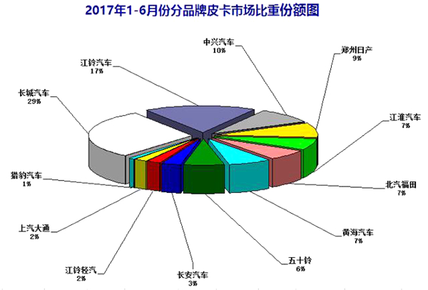 轎車,SUV，MPV，皮卡