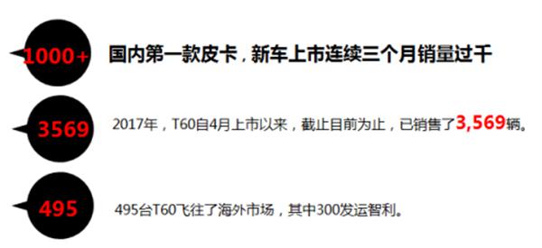 轎車,SUV，MPV，皮卡