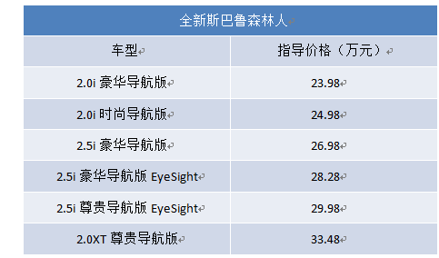 新车，全新斯巴鲁森林人