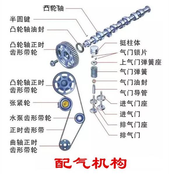 气门配气示意图图片