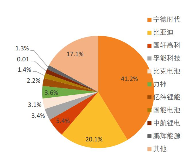 新能源汽車1-4月動力電池裝機點評