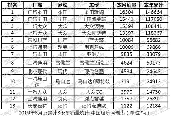 邁騰逆勢遞增 