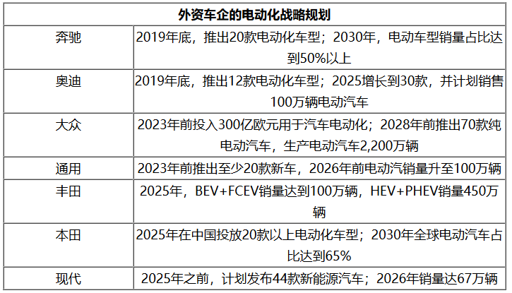 奔馳:重點推出插電混動車型