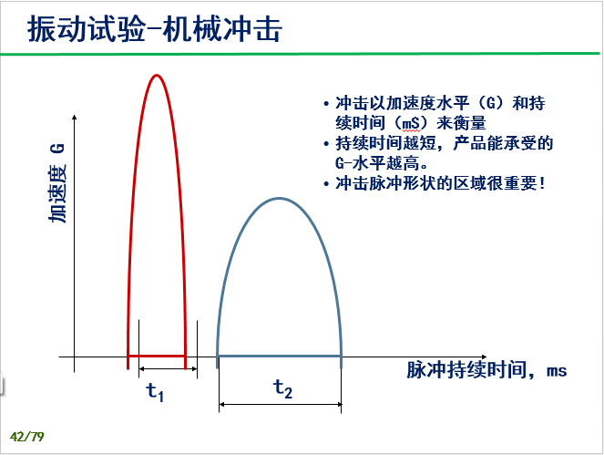 验证试验过程技术培训-P42.png