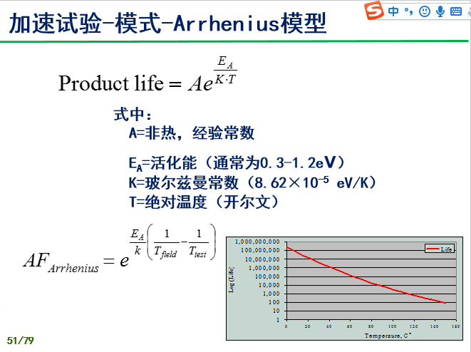 验证试验过程技术培训-P51.png