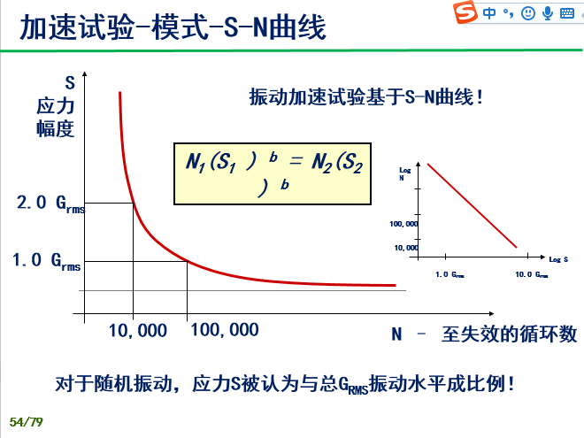 验证试验过程技术培训-P54.png