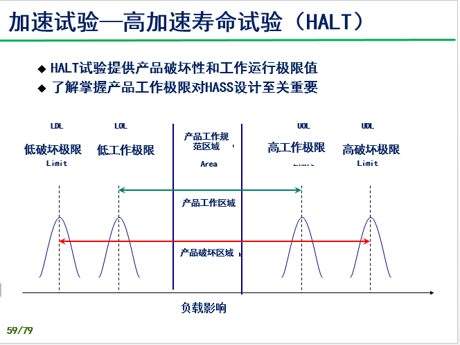验证试验过程技术培训-P59.png