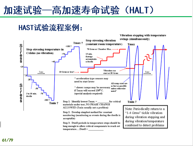 验证试验过程技术培训-P61.png