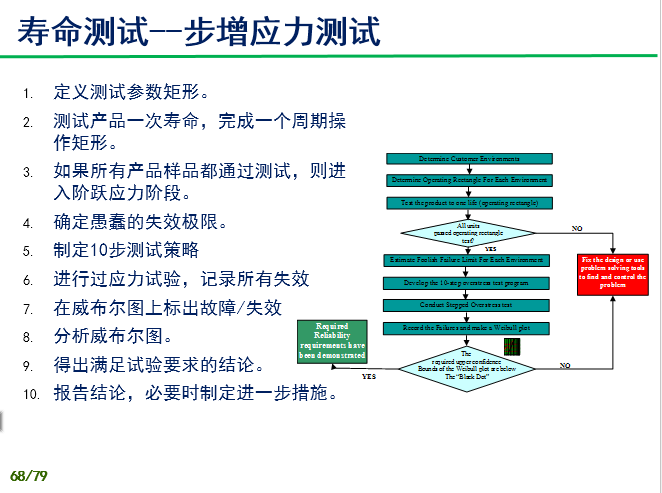 验证试验过程技术培训-P68.png