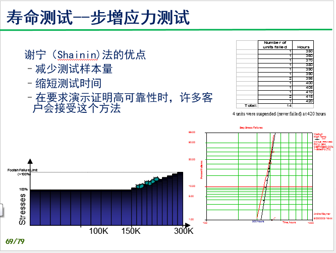 验证试验过程技术培训-P69.png