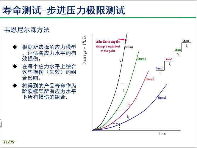 验证试验过程技术培训-P71.png
