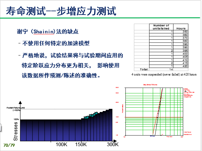 验证试验过程技术培训-P70.png