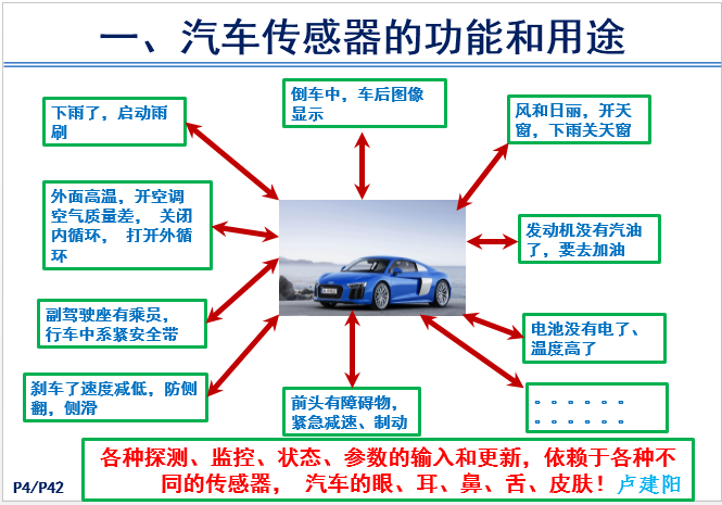 汽车传感器产品技术现状和前景-P04.png