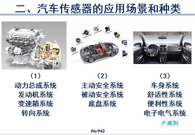 汽车传感器产品技术现状和前景-P06.png