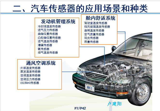汽车传感器产品技术现状和前景-P07.png