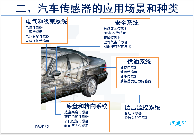 汽车传感器产品技术现状和前景-P08.png