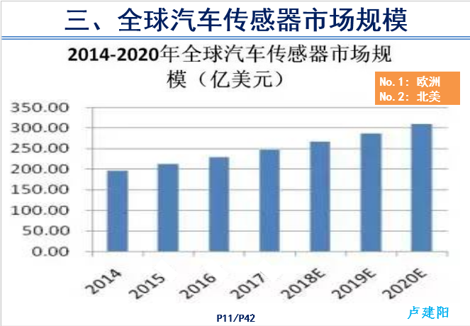 汽车传感器产品技术现状和前景-P11.png