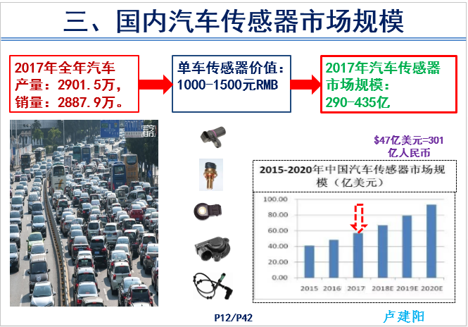 汽车传感器产品技术现状和前景-P12.png