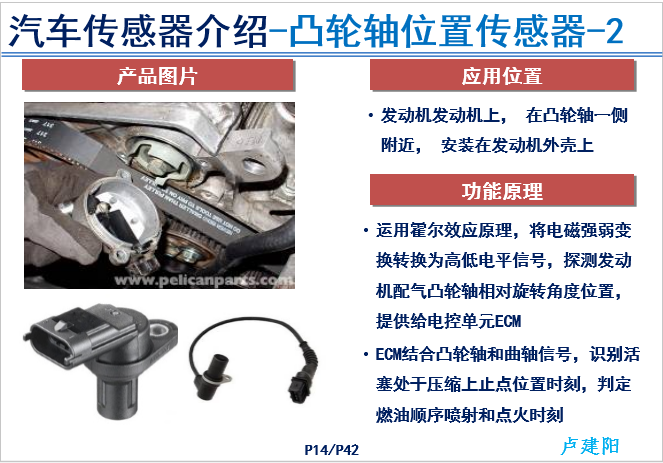 汽车传感器产品技术现状和前景-P14.png