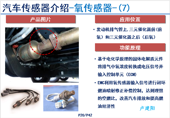 汽车传感器产品技术现状和前景-P20.png