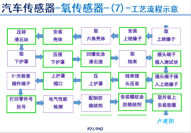 汽车传感器产品技术现状和前景-P21.png