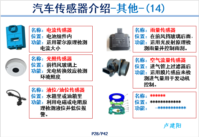 汽车传感器产品技术现状和前景-P28.png