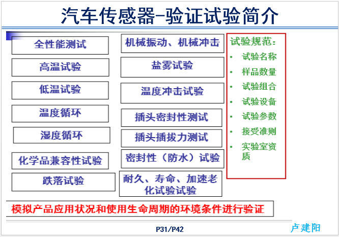 汽车传感器产品技术现状和前景-P31.png