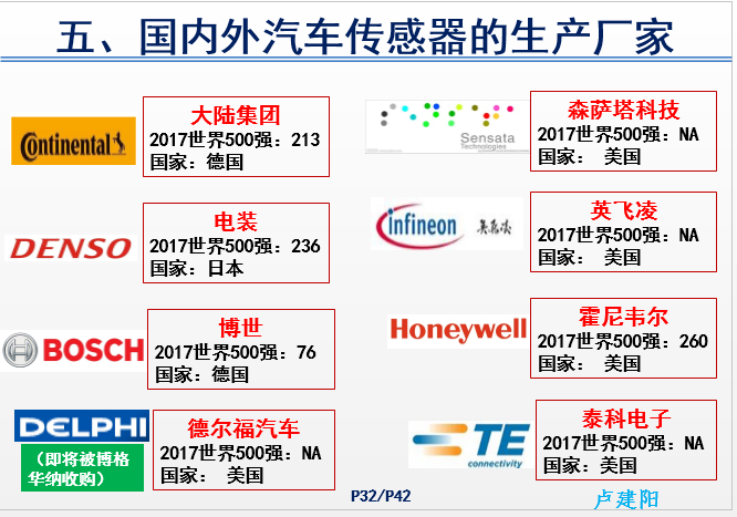 汽车传感器产品技术现状和前景-P32.png