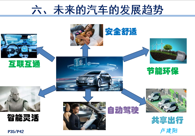 汽车传感器产品技术现状和前景-P35.png