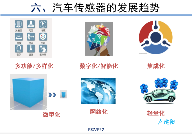 汽车传感器产品技术现状和前景-P37.png