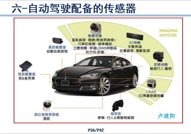 汽车传感器产品技术现状和前景-P36.png