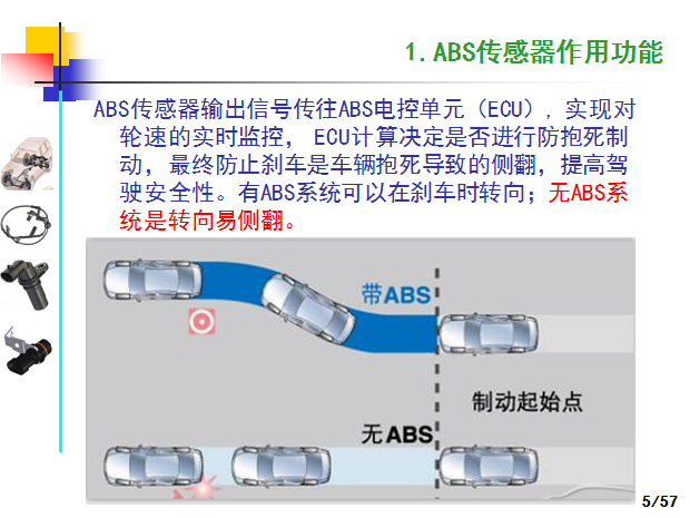 汽车ABS轮速传感器产品技术制造工艺和应用,这一篇看过就全了就够了-P05.png