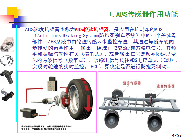 汽车ABS轮速传感器产品技术制造工艺和应用,这一篇看过就全了就够了-P04.png