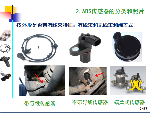 汽车ABS轮速传感器产品技术制造工艺和应用,这一篇看过就全了就够了-P09.png